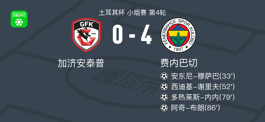 世界杯直播客户端下载-费内巴切4-0大胜加济安泰普，阿奇-布朗1传1射，多热莱斯-内内建功